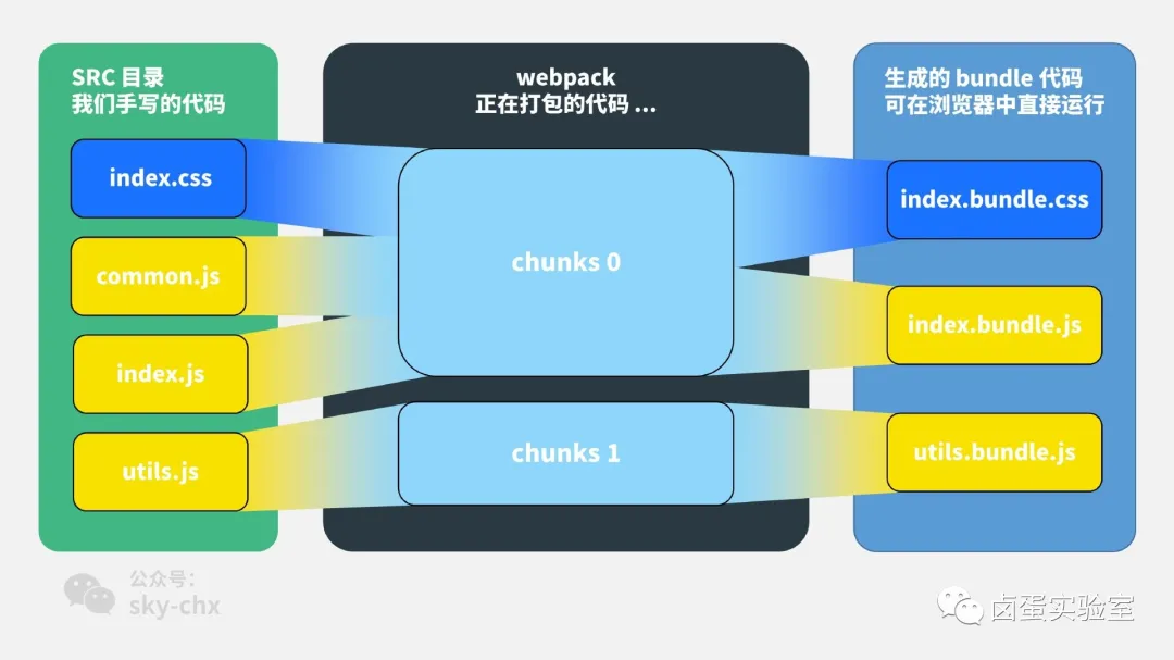 webpack-chunk